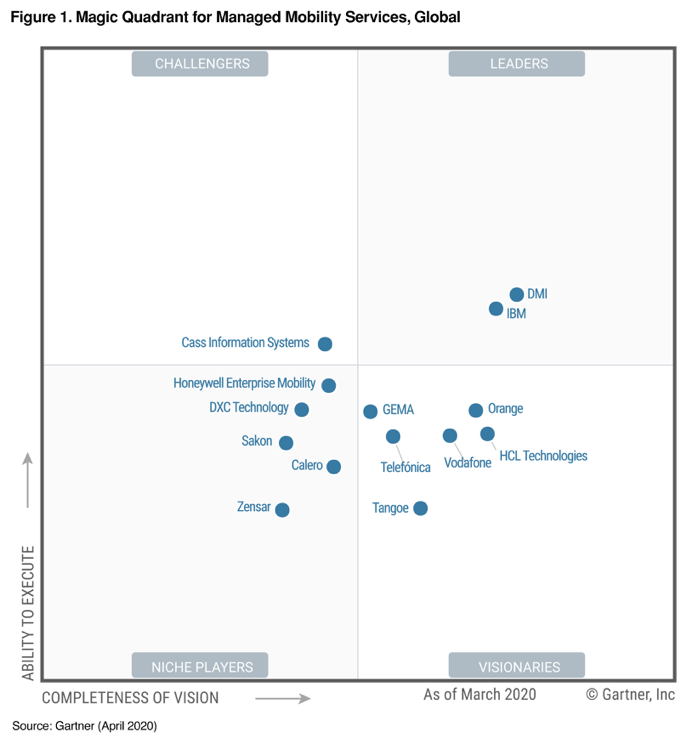 New Insight Gartner's 2020 Magic Quadrant for Managed Mobility